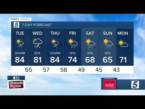 Bree Smith's evening weather forecast: Monday, April 15, 2024