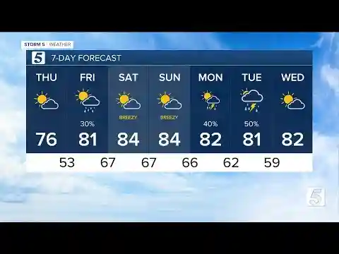 Bree Smith's evening weather forecast: Wednesday, April 24, 2024