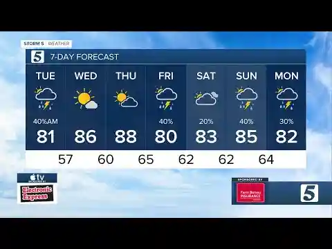 Bree's evening weather forecast: Monday, April 29, 2024