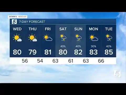 Bree Smith's evening weather forecast: Tuesday, May 28, 2024