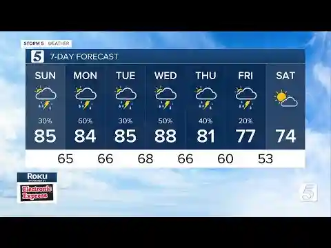 Katie's evening weather forecast: Saturday, May 4, 2024