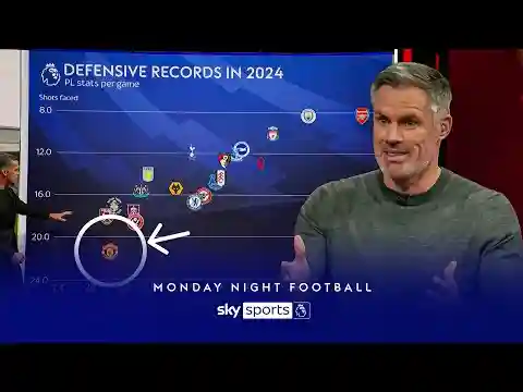 'That is as bad as it gets' | Carra takes a closer look at Man United stats this season