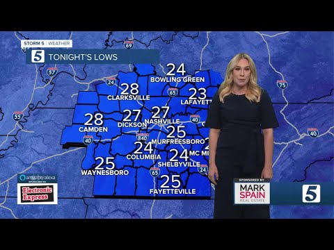 Heather's afternoon forecast: Friday, February 18, 2022