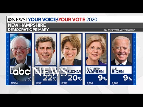 Bernie Sanders leading New Hampshire early voting l ABC News