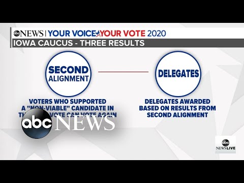 Breaking down how the Iowa caucuses work l ABC News
