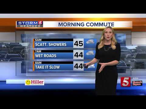 Heather's early morning forecast: Tuesday, February 11, 2020